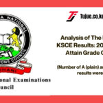 Analysis of The Released 2024 KSCE Results: 200K+ Candidates Attain Grade C+ and Above